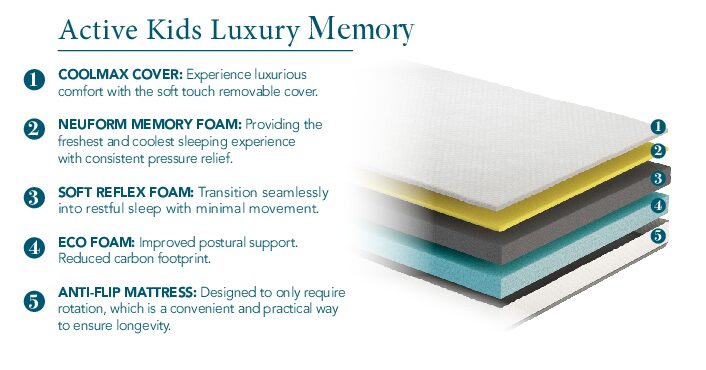 Active Kids Luxury Memory