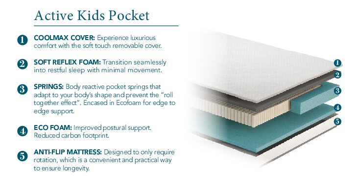 Active Kids Pocket